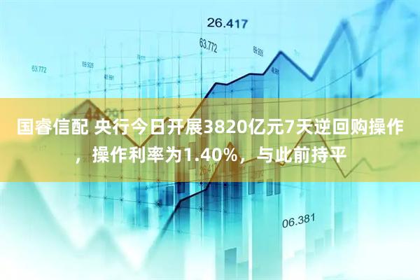 国睿信配 央行今日开展3820亿元7天逆回购操作，操作利率为1.40%，与此前持平