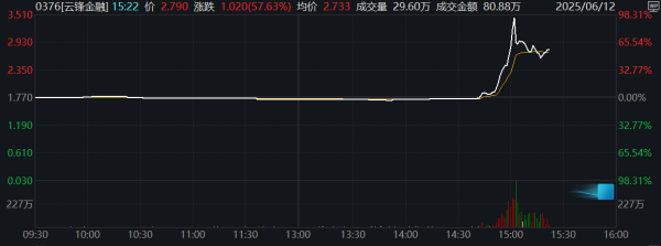 申银证券 美股开盘丨三大指数集体高开 阿里巴巴涨超2%